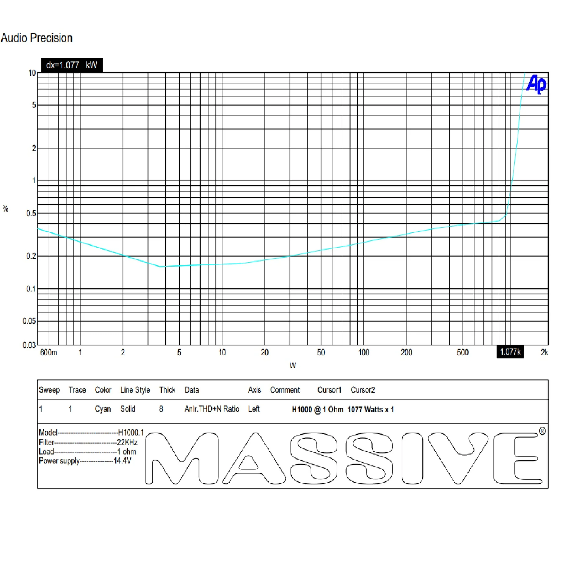 Massive Audio Hippo H1000 - Image 2