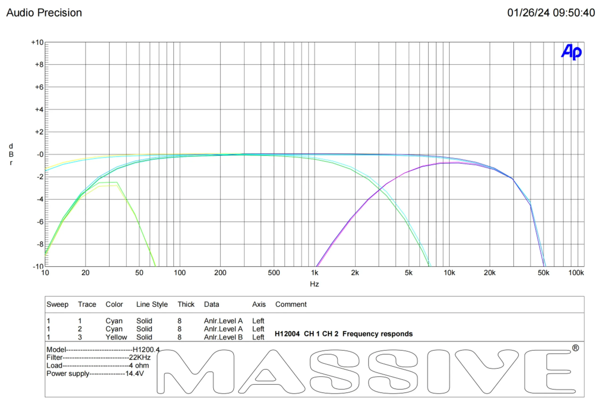 Massive Audio Hippo H12004 - Image 3