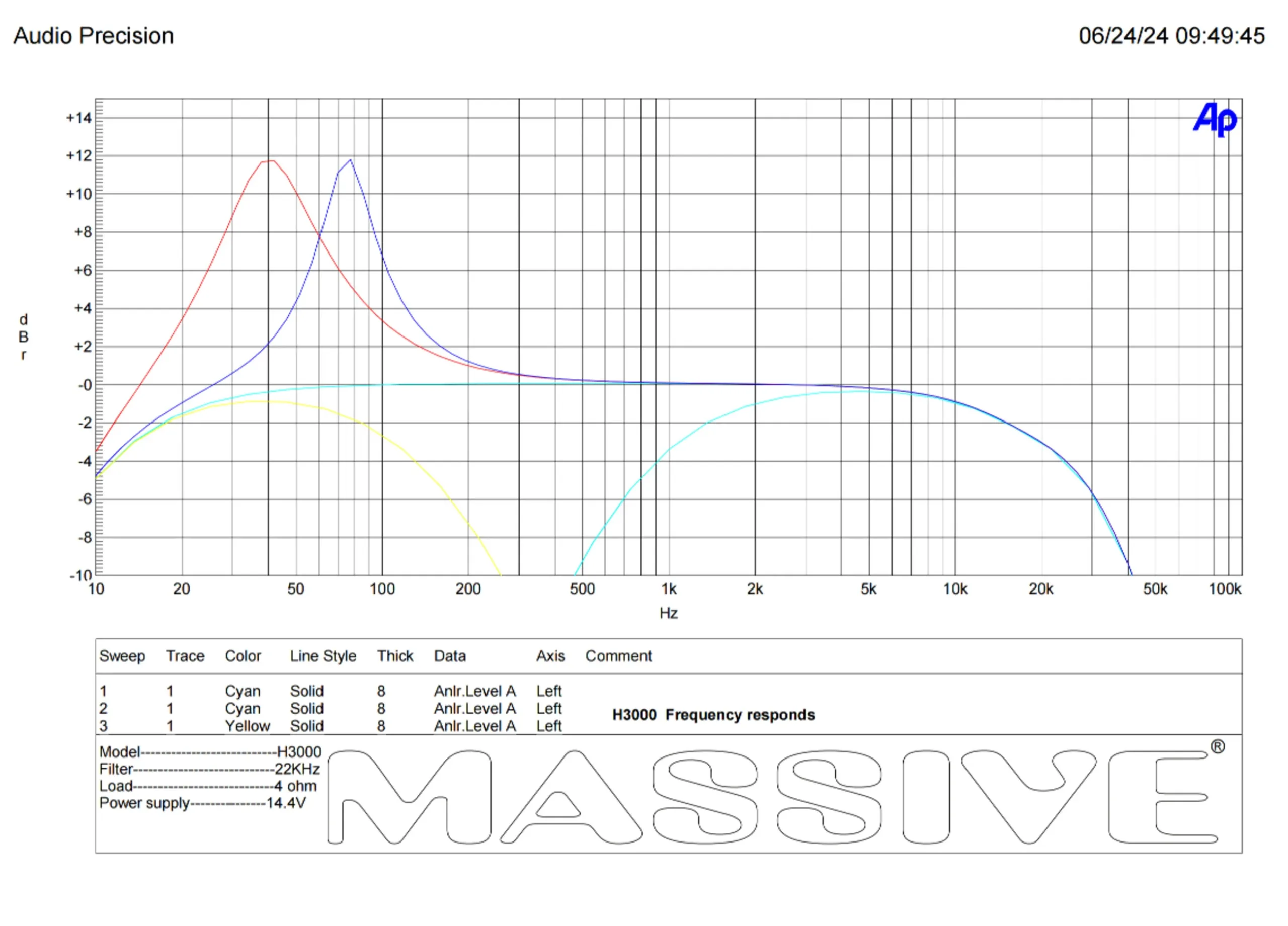 Massive Audio Hippo H3000 - Image 4
