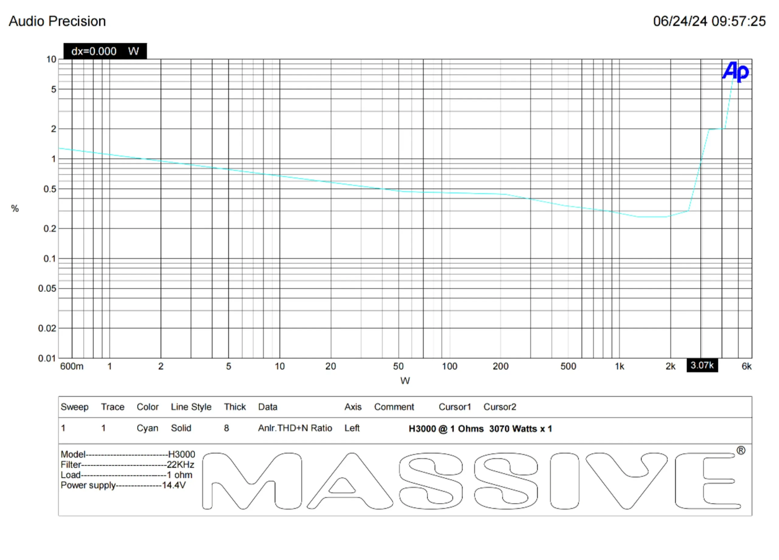 Massive Audio Hippo H3000 - Image 5