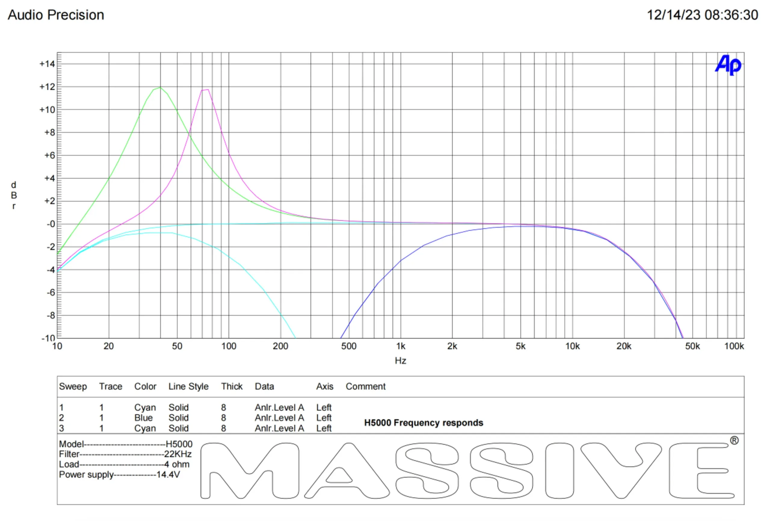 Massive Audio Hippo H5000 - Image 4