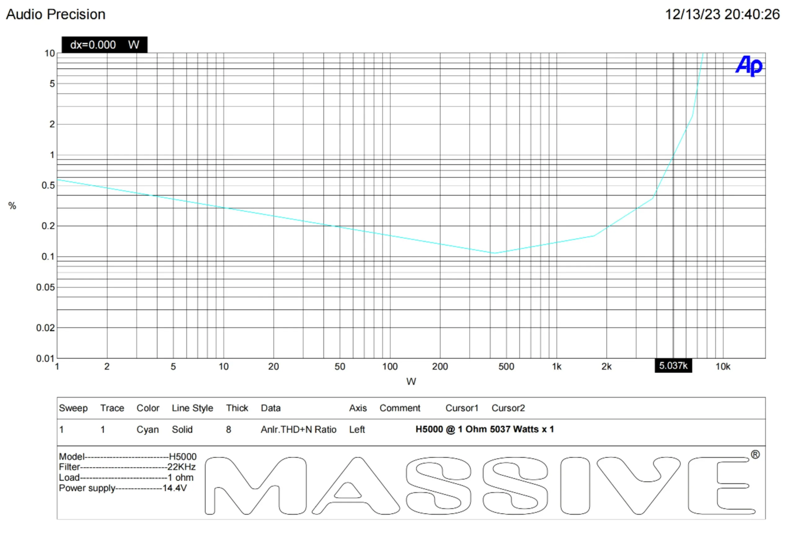 Massive Audio Hippo H5000 - Image 5