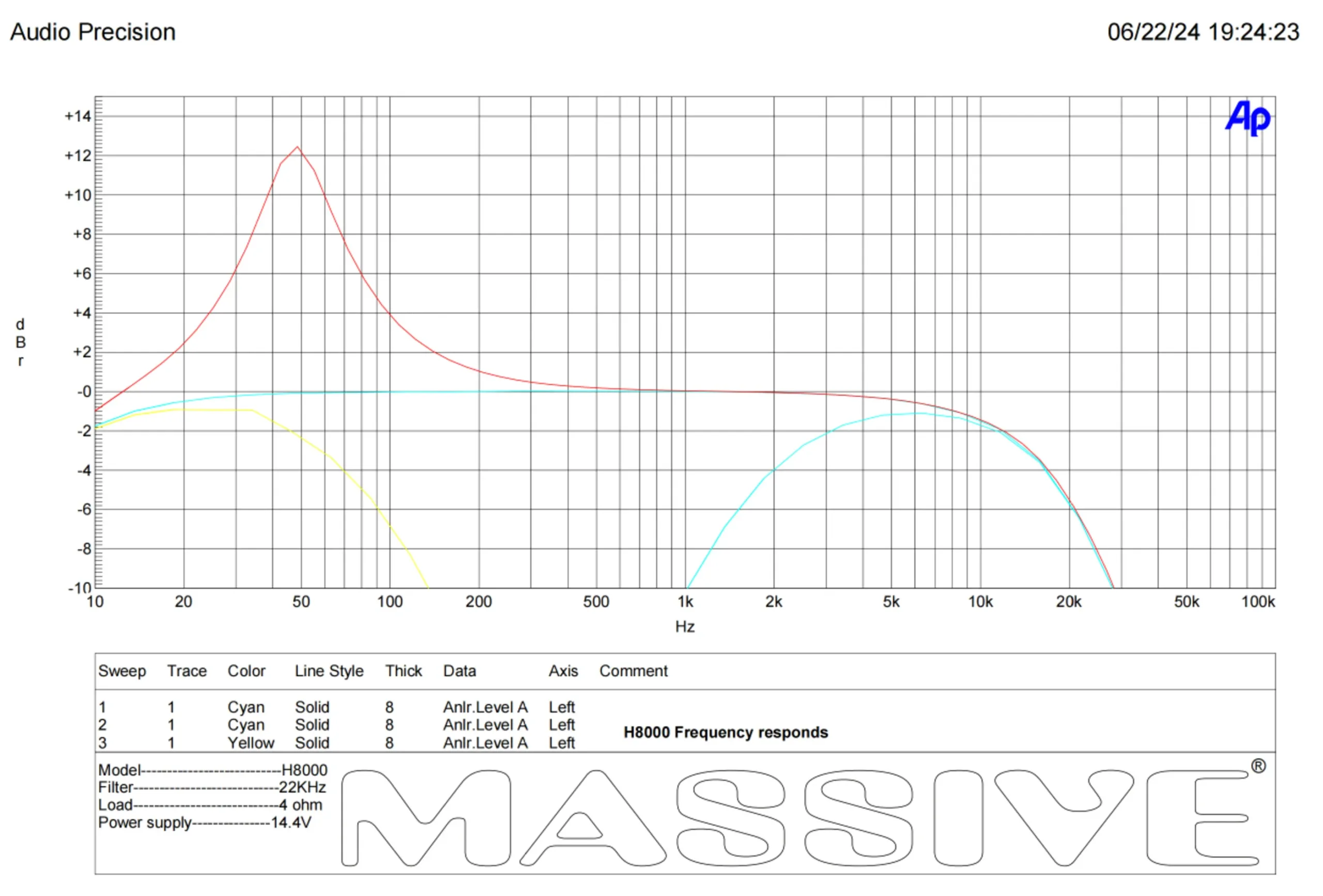 Massive Audio Hippo H8000 - Image 3