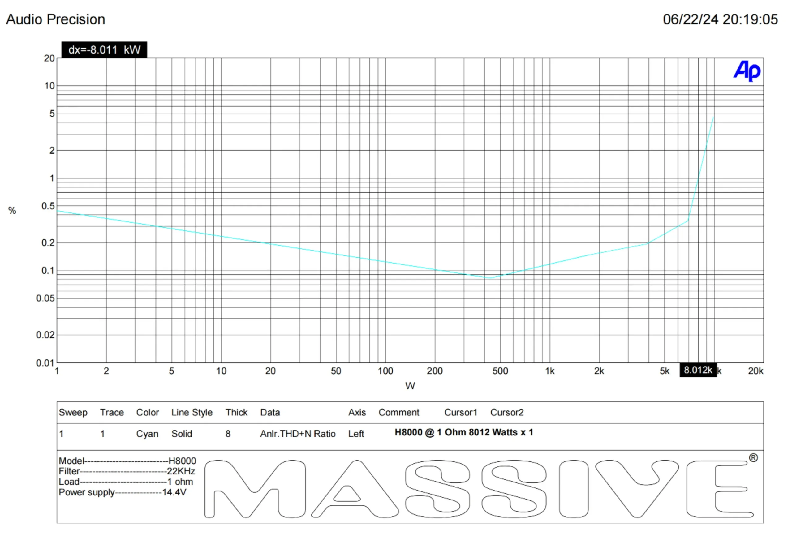Massive Audio Hippo H8000 - Image 2