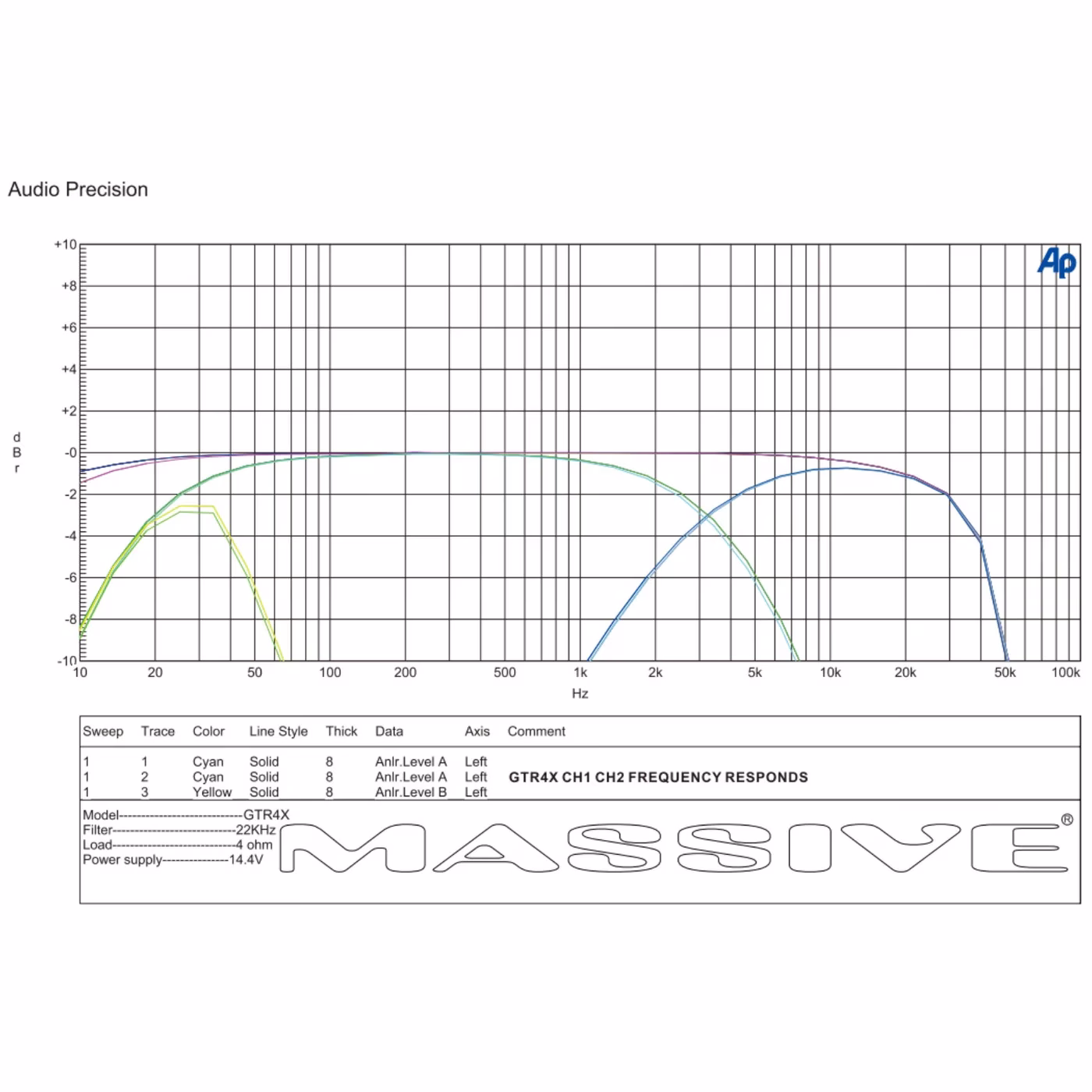 Massive Audio GT4X vahvistin - Image 6