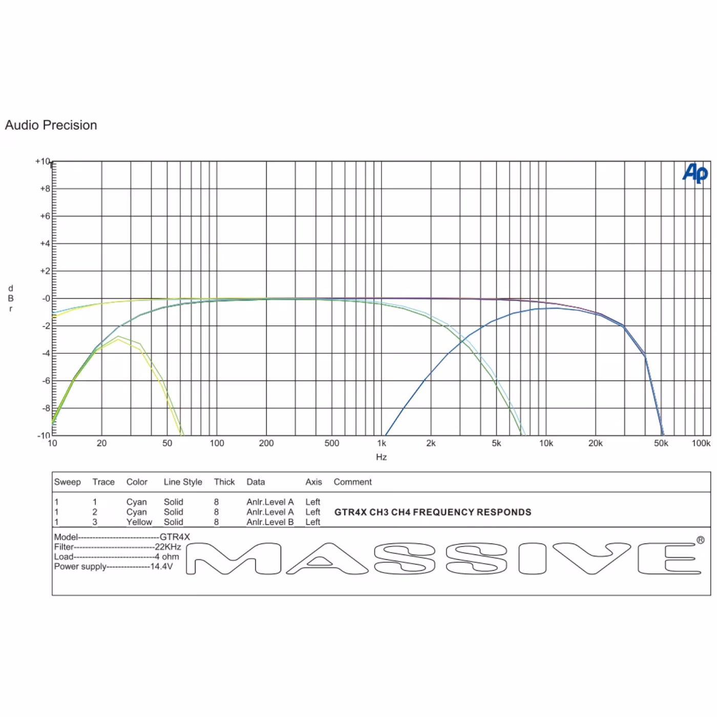 Massive Audio GT4X vahvistin - Image 7