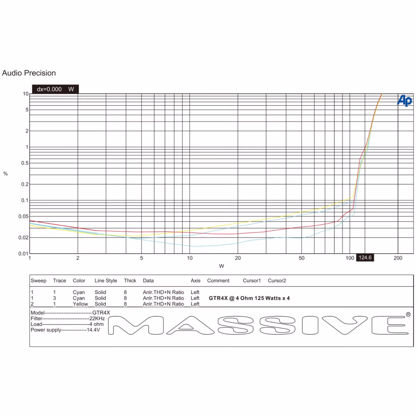 Massive Audio GT4X vahvistin - Image 8