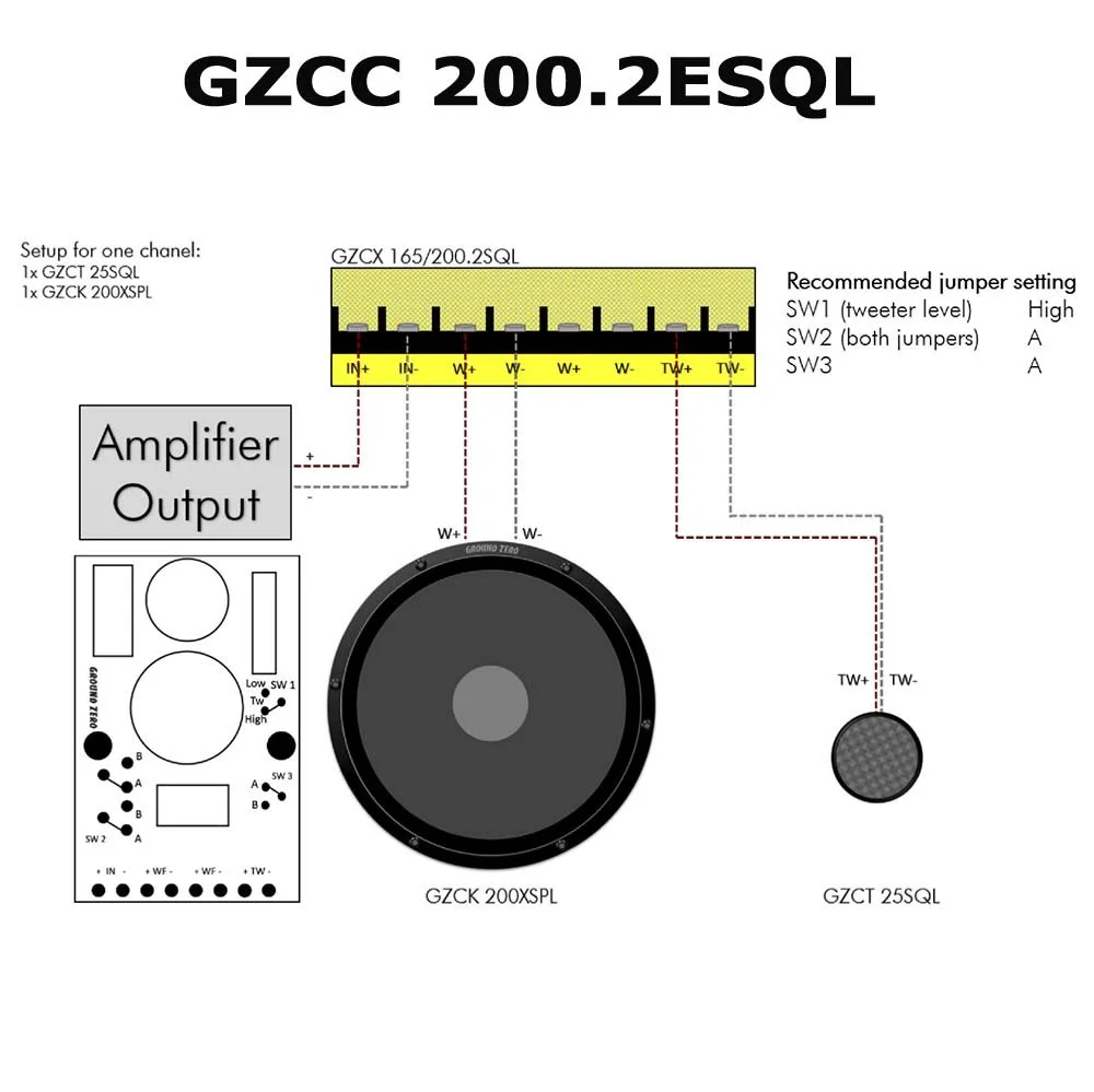 Ground Zero GZCC 200.2ESQL - Image 2