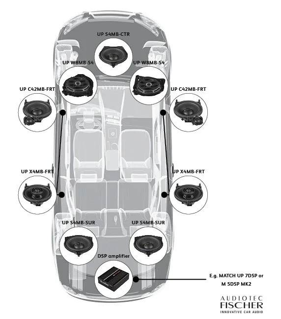 Match UP S4MB-CTR - Image 3
