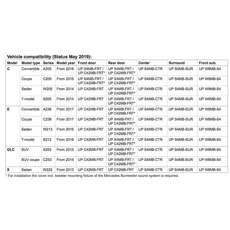 Match UP S4MB-SUR - Image 5